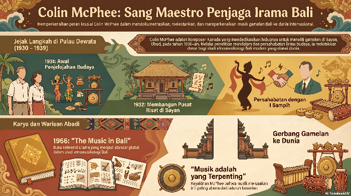 Infografis: Colin McPhee & Musik Gamelan Bali