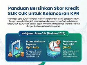 Cara Membersihkan Skor Kredit SLIK OJK agar Bisa KPR Lagi