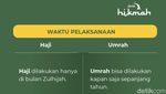 Perbedaan Haji dan Umrah