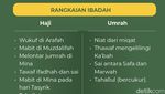 Perbedaan Haji dan Umrah