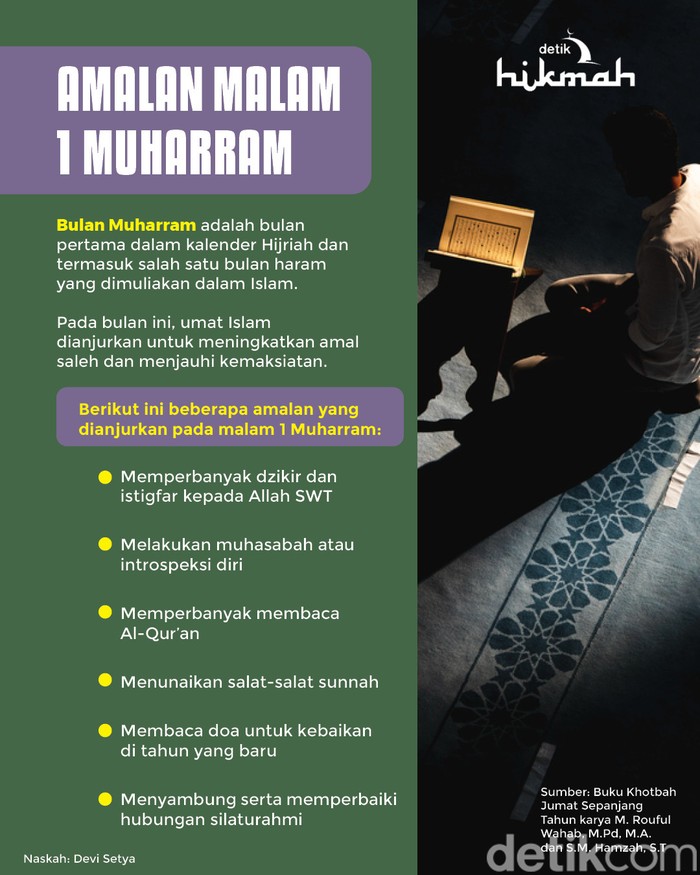 Amalan Malam 1 Muharram