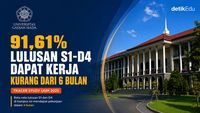 Edugrafis: 91,61% Lulusan UGM Dapat Kerja Kurang dari 6 Bulan