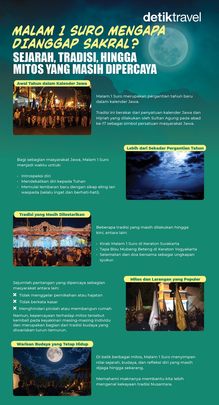 Infografis Malam 1 Suro