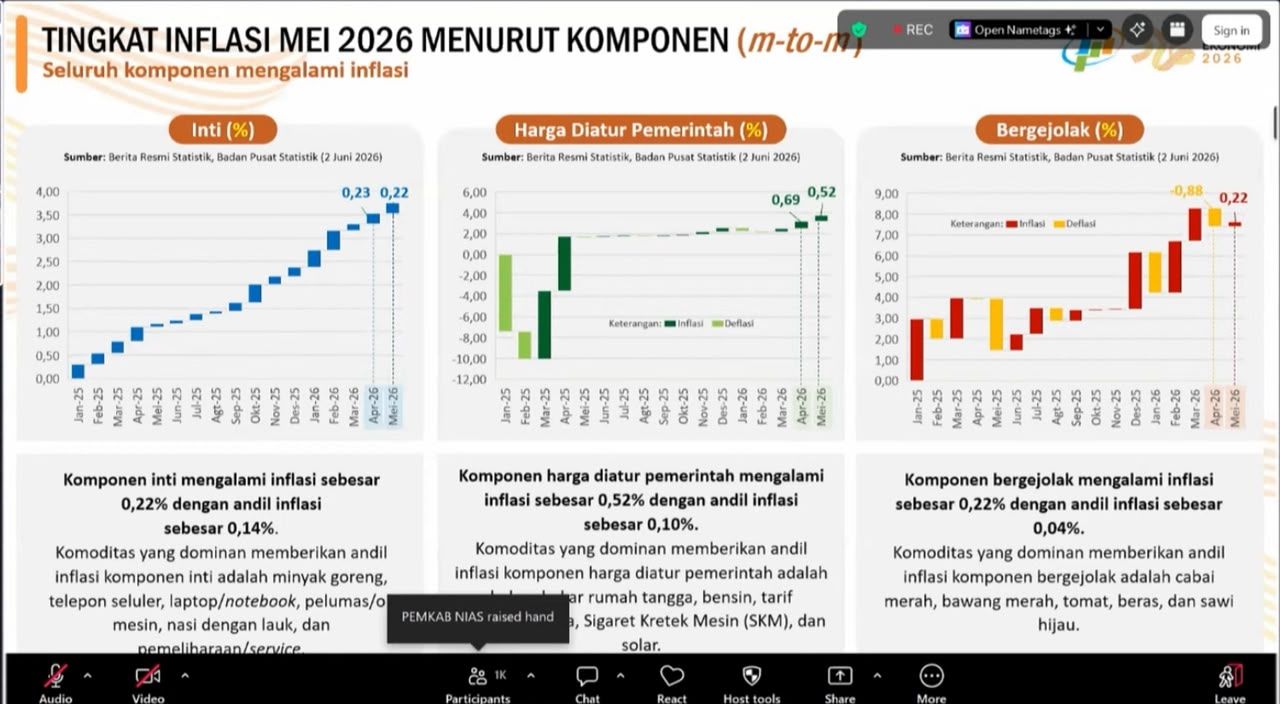 Materi paparan Kepala BPS Amalia Adininggar Widyasanti dalam Rapat Koordinasi Pengendalian Inflasi Daerah Kementerian Dalam Negeri (Kemendagri), Senin (15/6/2026). (Tangkapan Layar Youtube/Kemendagri)
