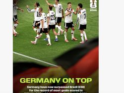 Meme Timnas Curacao Tetap Bangga Meski Dicukur Jerman 1-7