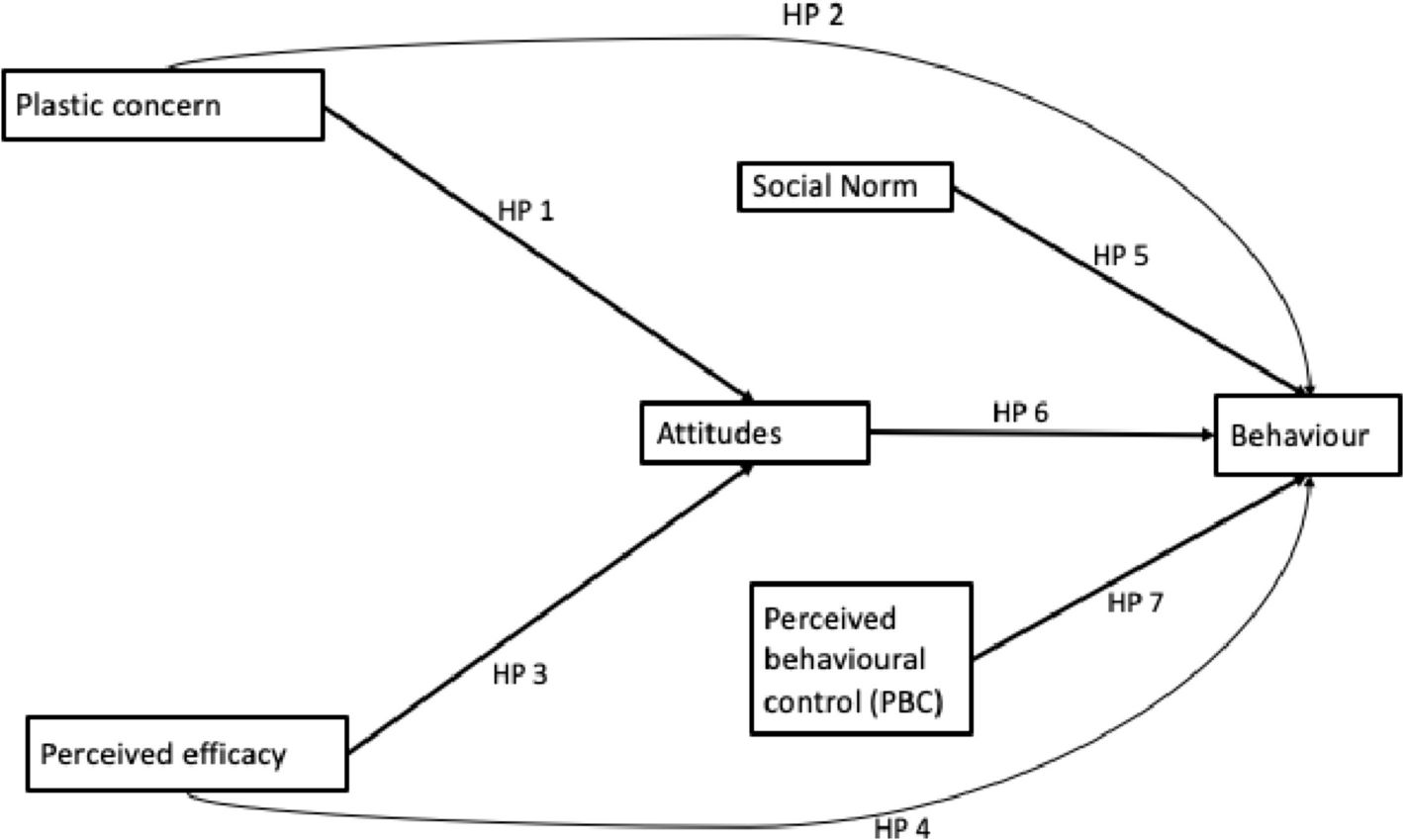  Behavioral Insights into Recycled Plastic Products and Packaging in a Circular Economy. Circ.Econ.Sust. 4, 1961–1981 (2024).