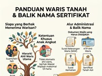 Banyak yang Belum Tahu, Ini Pihak yang Berhak Menerima Warisan Tanah