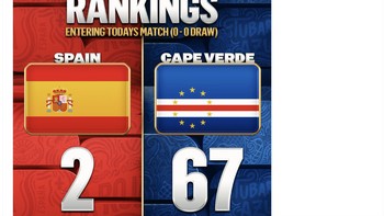 Ranking Spanyol dan Cape Verde terpaut begitu jauh. Foto: X.com