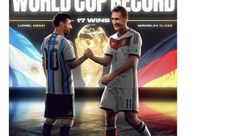 Messi dan Klose di puncak dengan sama-sama melesakkan 17 gol sepanjang sejarah keikutsertaan mereka di Piala Dunia. Foto: X.com