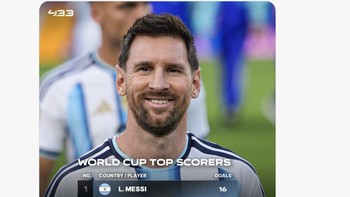 Daftar pencetak gol terbanyak di Piala Dunia. Foto: X.com