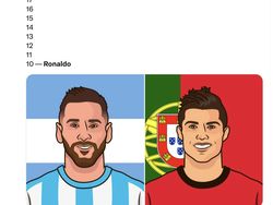 Bukti di Linimasa Bahwa Messi Lebih Hebat dari Ronaldo