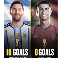 Bukti di Linimasa Bahwa Messi Lebih Hebat dari Ronaldo
