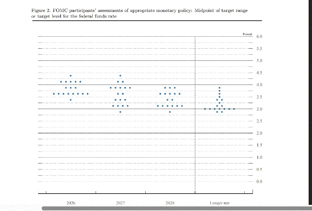 Dot plot Dot plot