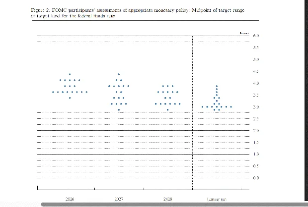 Dot plot Dot plot