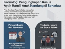 Perkara Pembalut Bongkar Kebejatan Ayah Kandung di Sekadau