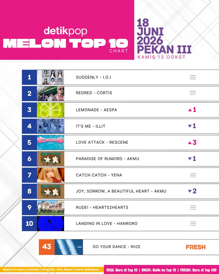 Melon Top 10 edisi Kamis, 18 Juni 2026 Pekan III.