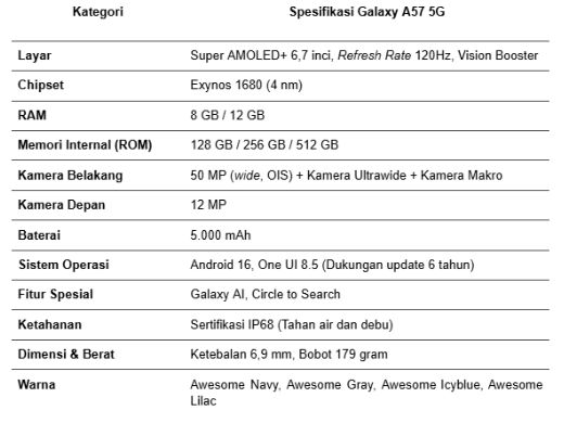 Tabel Spesifikasi Samsung Galaxy A57 Tabel Spesifikasi Samsung Galaxy A57