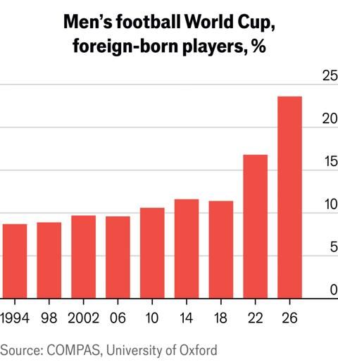 The Economist
