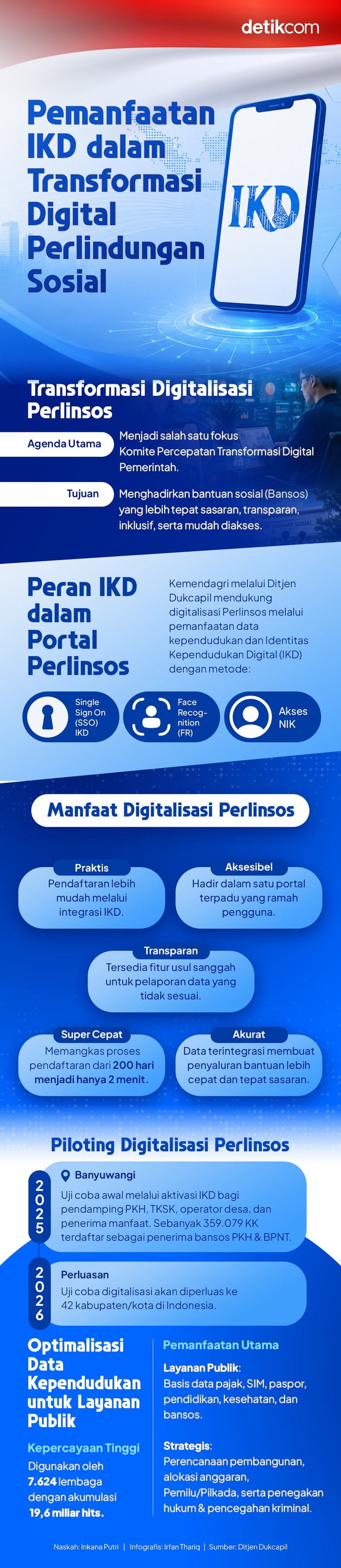Infogafis Dukcapil