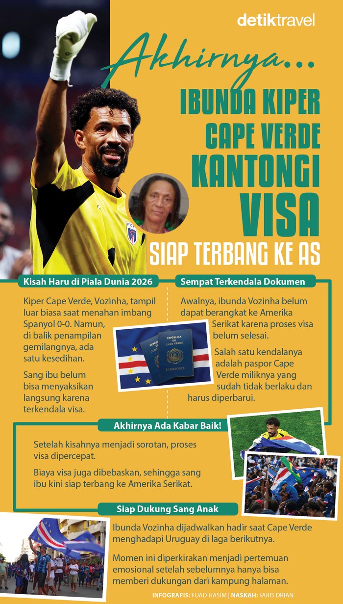 Ibunda Kiper Cape Verde Kantongi Visa, Siap Terbang ke AS
