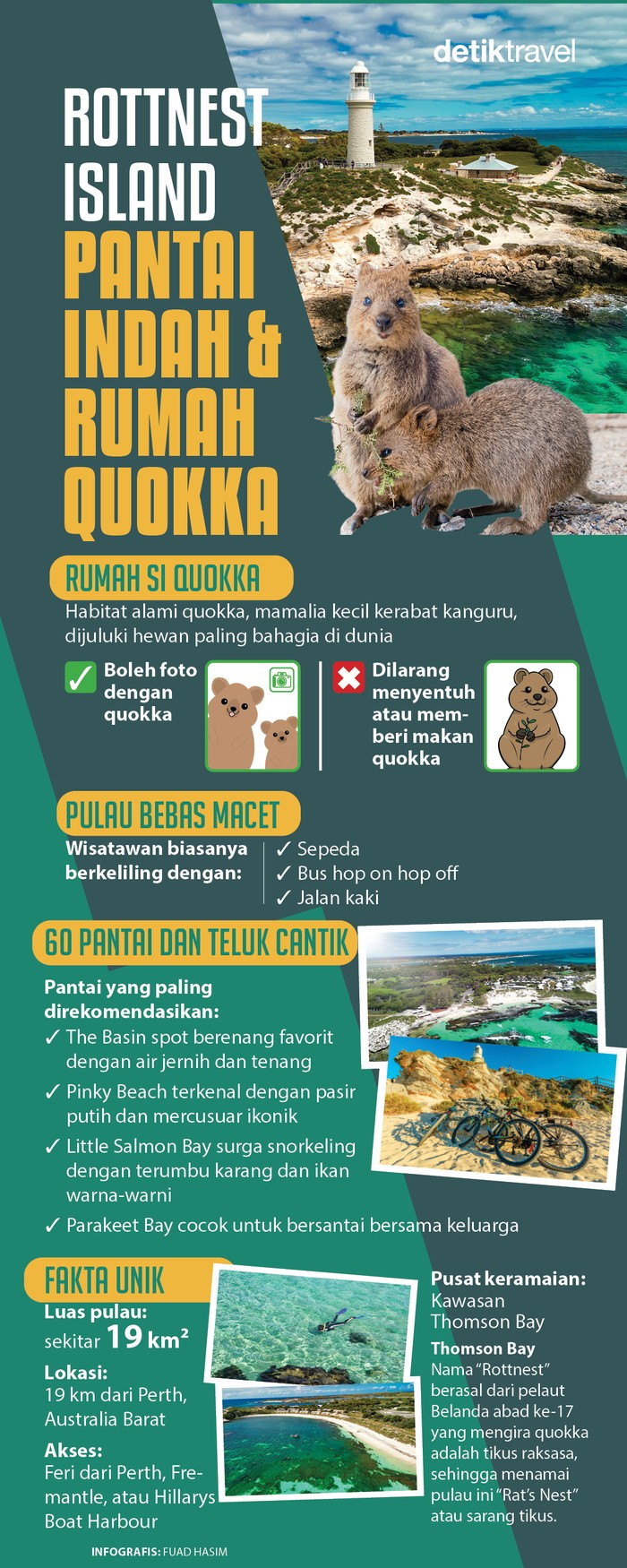 Infografis Rottnest Island Infografis Rottnest Island