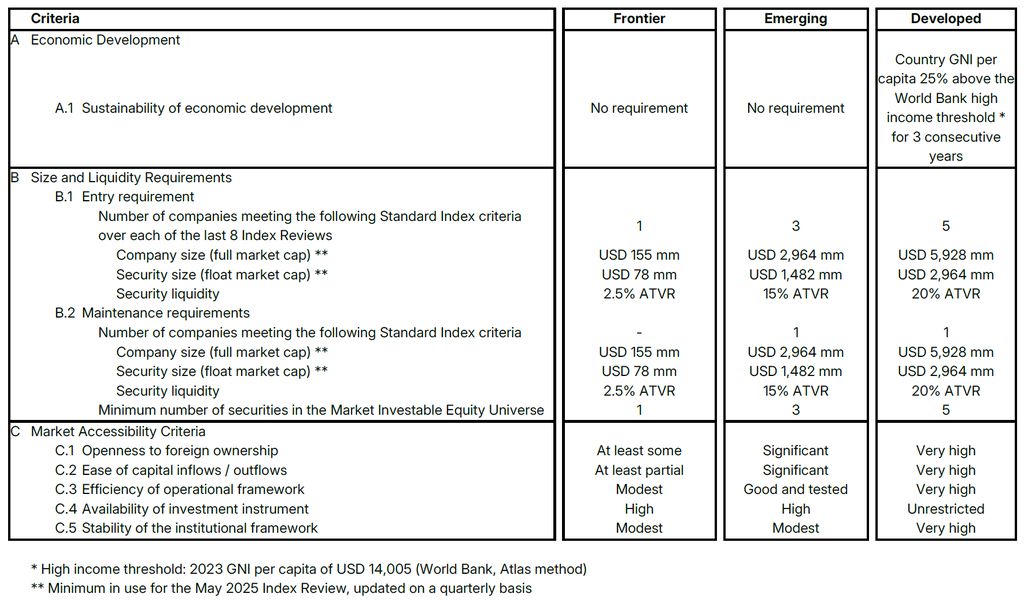 Kriteria Penilaian MSCI (dok. MSCI)