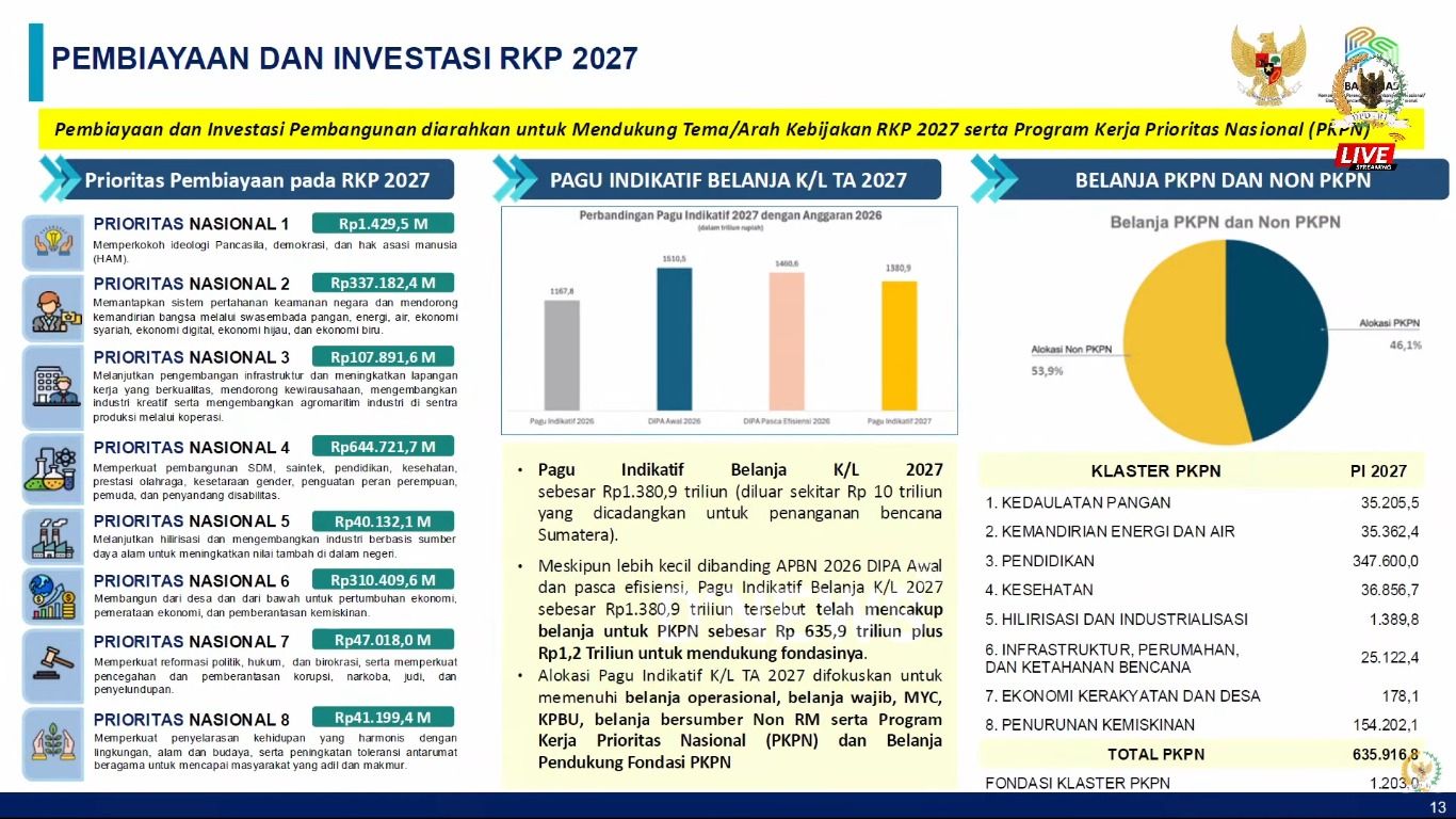 Pembiyaan dan Investasi RKP 2027. (Tangkapan layar Bappenas)