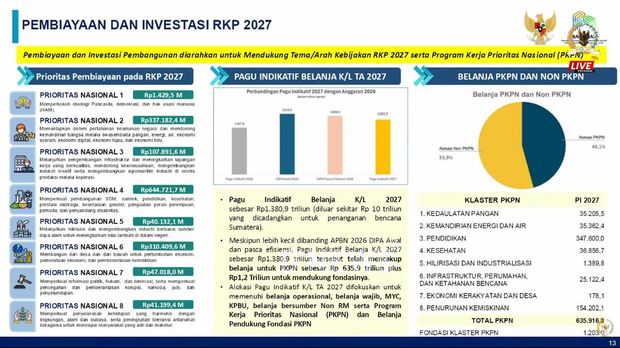 Pembiyaan dan Investasi RKP 2027. Pembiyaan dan Investasi RKP 2027. (Tangkapan layar Bappenas)