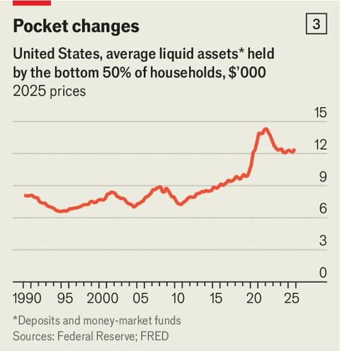 The Economist FRED