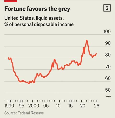 The Federal Reserve The Economist
