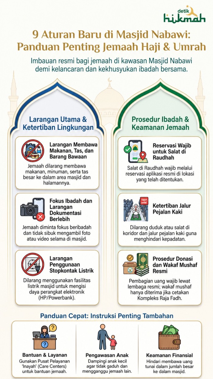 Infografis aturan baru di Masjid Nabawi