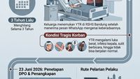 Infografis: Timeline Kasus Taufik Hidayat Sekap Wanita 3 Tahun