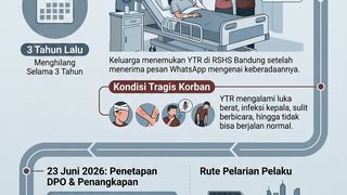 Infografis: Timeline Kasus Taufik Hidayat Sekap Wanita 3 Tahun