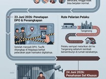 Infografis: Timeline Kasus Taufik Hidayat Sekap Wanita 3 Tahun