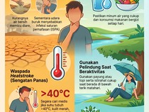 Infografis: Waspada Dampak Kemarau Ekstrem untuk Kesehatan