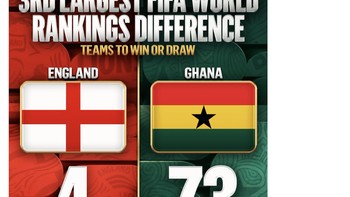 Padahal ranking FIFA antara Inggris dengan Ghana terpaut sangat jauh. Foto: X.com