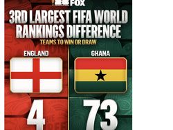 Tahan Imbang Inggris, Ghana Pakai Dukun?