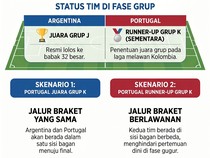 Piala Dunia 2026 Akan Pertemukan Messi dan Ronaldo?