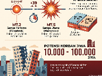Infografis: Apa Itu Gempa Kembar yang Lumpuhkan Venezuela