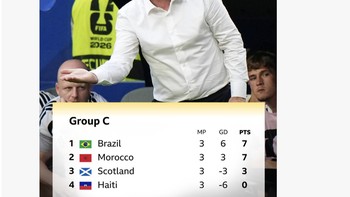 Klasemen akhir grup C dan Skotlandia harus tersiksa menunggu apakah mereka lolos sebagai salah satu peringkat tiga terbaik atau harus pulang ke negaranya. Foto: Pool