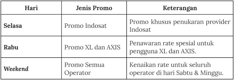 Jadwal dan promo byPulsa