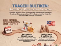 Tragedi Bultiken, Runtuhnya Kesultanan Bulungan di Pusaran Fitnah Makar