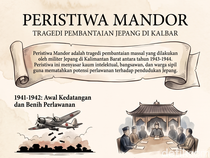 Peristiwa Mandor Berdarah: Tragedi Kelam Pembantaian Jepang di Kalbar