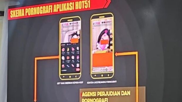 Polda Metro Jaya bongkar skema monetisasi pornografi HOT51