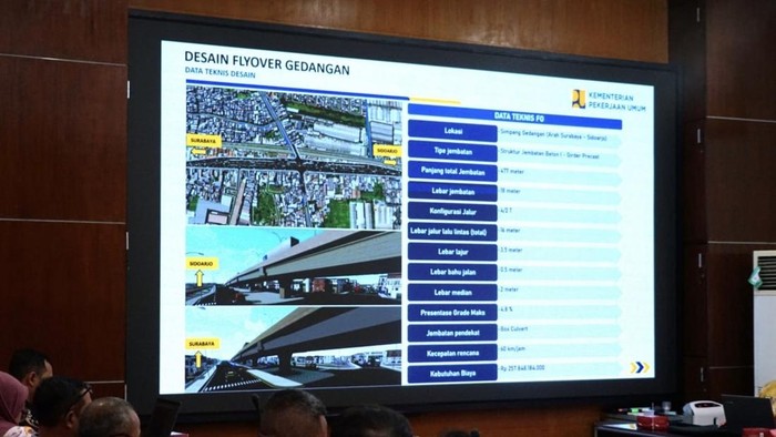 Rancangan design Flyover Gedangan.