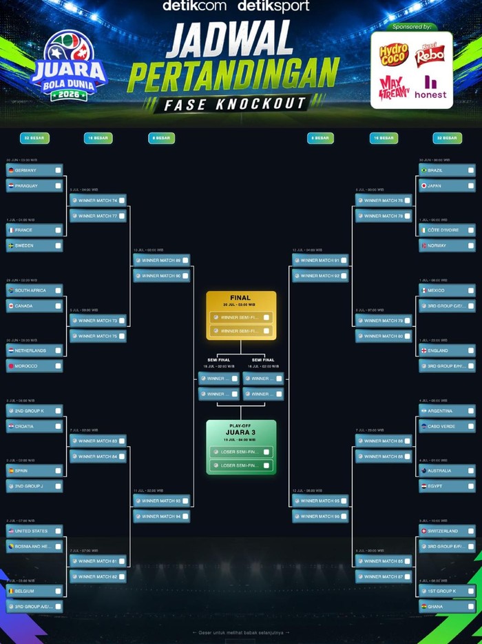 Piala Dunia 2026 sudah memasuki babak 32 besar. Fase ini menghadirkan duel-duel kelas kakap. Berikut daftar selengkapnya!