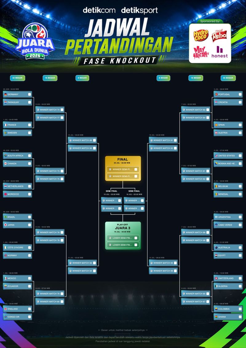 Bagan 32 Besar Piala Dunia 2026 Bagan 32 Besar Piala Dunia 2026