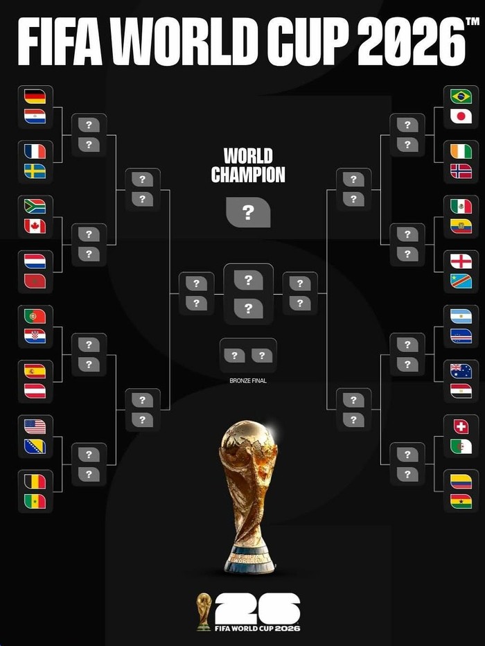 Infografis Babak 32 Besar Piala Dunia 2026