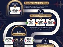 Bagan Babak 32 Besar Piala Dunia 2026 Lengkap, Cek Link Download-nya!