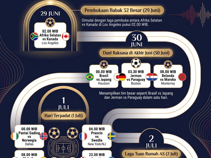 Jadwal Babak 32 Besar Piala Dunia 2026